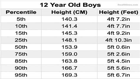 pdf 213. . Average height for 12 year old female